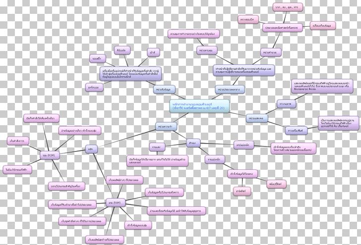 Mind Map Information Technology Computer Diagram PNG, Clipart, Angle, Computer, Computer Hardware, Computer Network, Diagram Free PNG Download