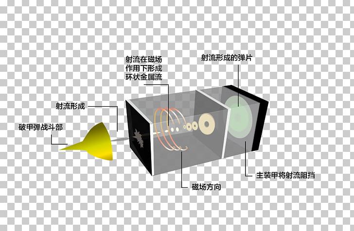 Technology Dynamic Armor Vehicle Armour Electromagnetism Force Field PNG, Clipart, Angle, Brand, Diagram, Electromagnetism, Electronics Free PNG Download