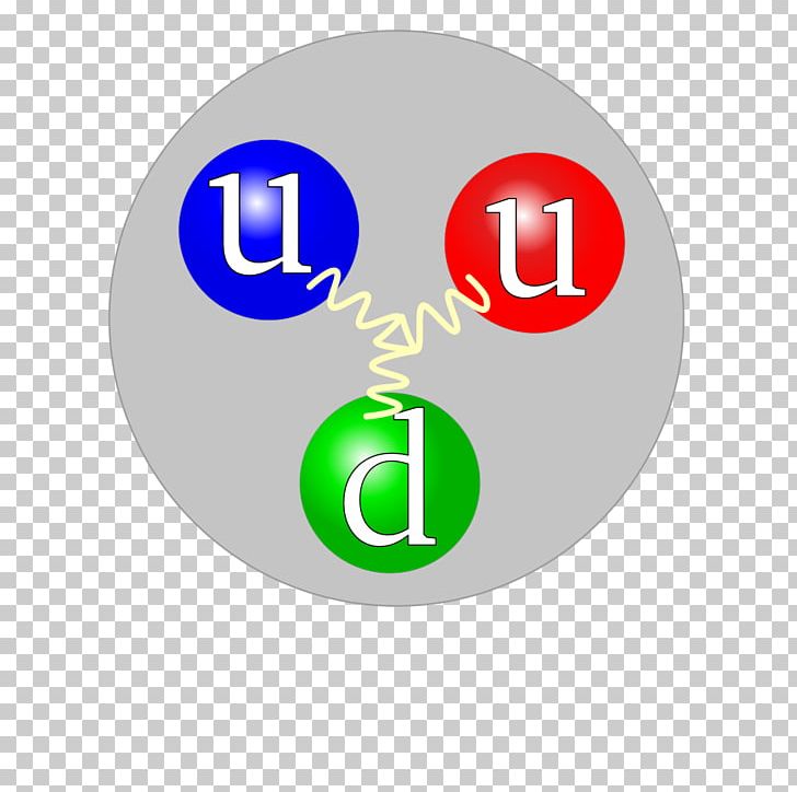 Up Quark Proton Particle Neutron PNG, Clipart, Atom, Atomic Nucleus, Brand, Circle, Down Quark Free PNG Download