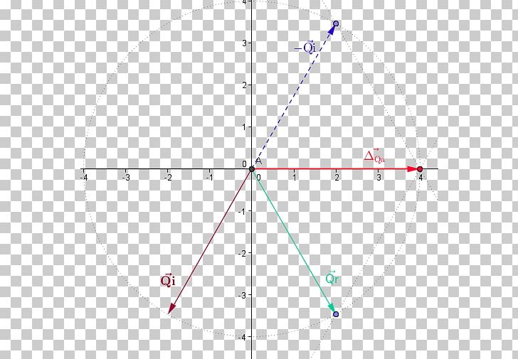 Inflection Point Graph Of A Function Equation PNG, Clipart, Angle, Area, Art, Circle, Convex Function Free PNG Download