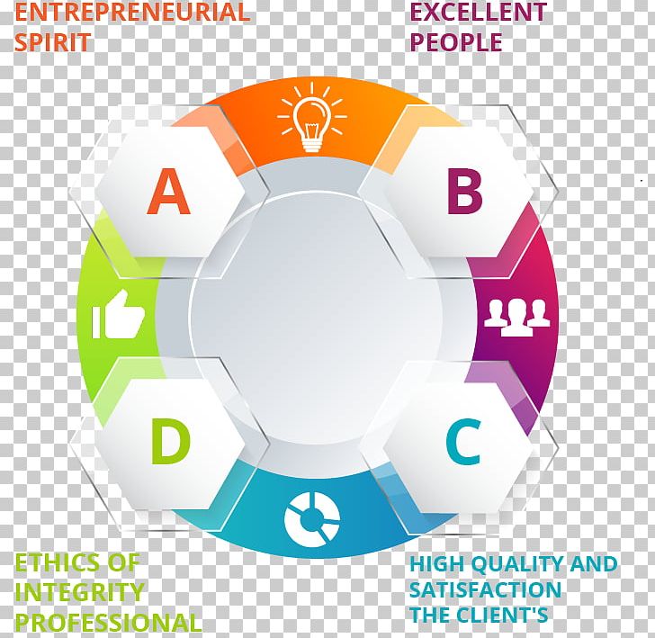 Workflow Infographic Business Process Sales Processus PNG, Clipart, Ball, Brand, Business, Business Valuation, Circle Free PNG Download