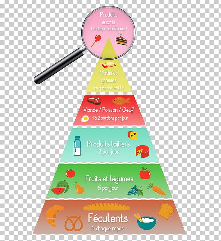 French Cuisine Breakfast Food Pyramid Eating PNG, Clipart, Breakfast, Cuisine, Dietitian, Eating, Egg Free PNG Download