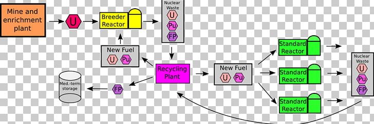 Nuclear Fuel Cycle BN-800 Reactor Radioactive Waste Breeder Reactor Nuclear Power PNG, Clipart, Brand, Breeder Reactor, Communication, Computer Icon, Diagram Free PNG Download