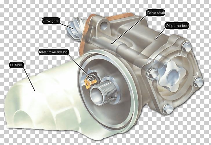 Oil Pump Relief Valve Rotary Vane Pump PNG, Clipart, Actuator, Auto Part, Blowoff Valve, Crankcase, Energy Free PNG Download