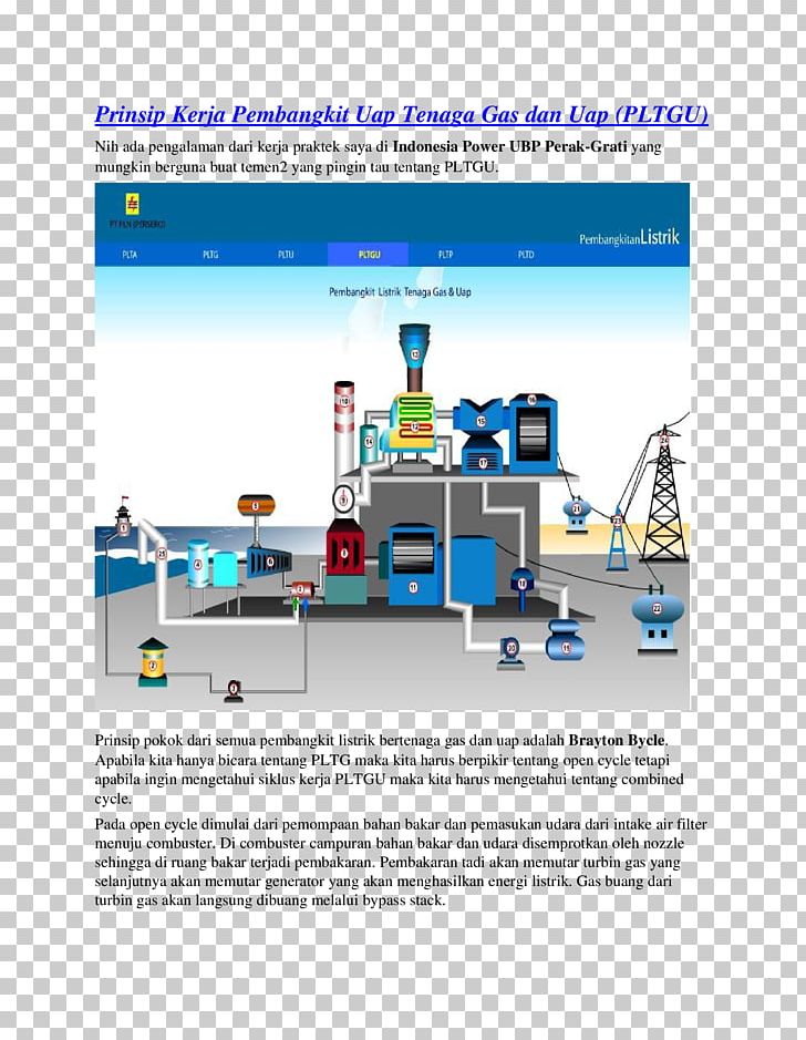 Power Station Combined Cycle Gas Turbine Plant Bunyu Electricity Energy PNG, Clipart, Ada, Buat, Electricity, Energy, Engineering Free PNG Download