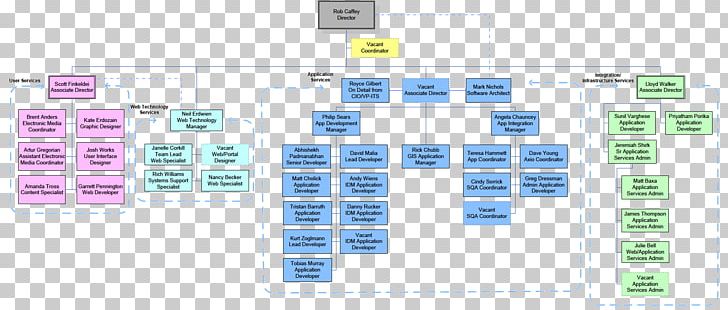 Chief Information Security Officer Organizational Structure Organizational Chart Management PNG, Clipart, Area, Brand, Chart, Chief Information Officer, Chief Information Security Officer Free PNG Download