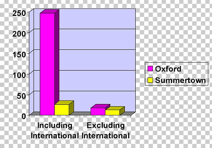 Coursework Essay Diagram Technology School PNG, Clipart, Academic Writing, Angle, Area, Bar Chart, Brand Free PNG Download