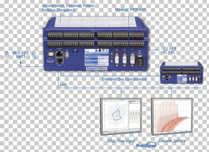 Data Logger Vibration Measurement Computer Software Sensor PNG, Clipart, Analyse, Angle, Automation, Computer Software, Control System Free PNG Download