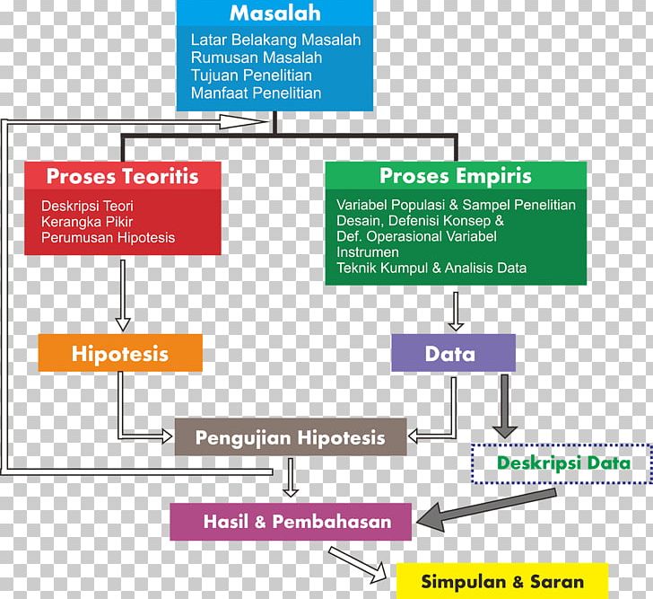 Diagram Research Hypothesis Process Background Information PNG, Clipart, Angle, Area, Background Information, Brand, Chart Free PNG Download