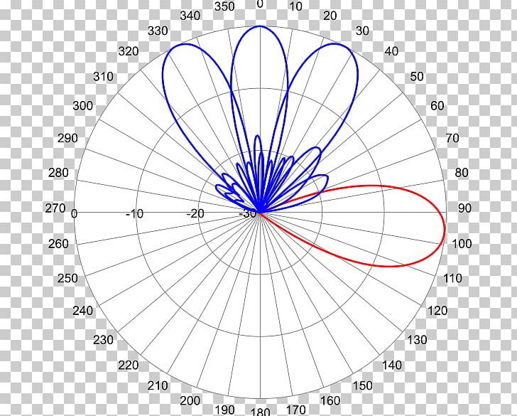 Panasonic Hardware/Electronic Telephone /m/02csf Dual-tone Multi-frequency Signaling PNG, Clipart, Angle, Area, Bicycle, Bicycle Part, Bicycle Wheel Free PNG Download