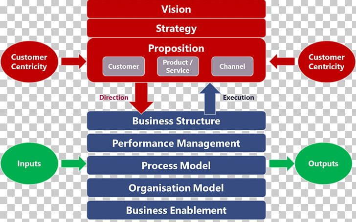 Target Operating Model Organization Business Model Bitcoin PNG, Clipart, Bitcoin, Brand, Business Model, Business Process, Communication Free PNG Download