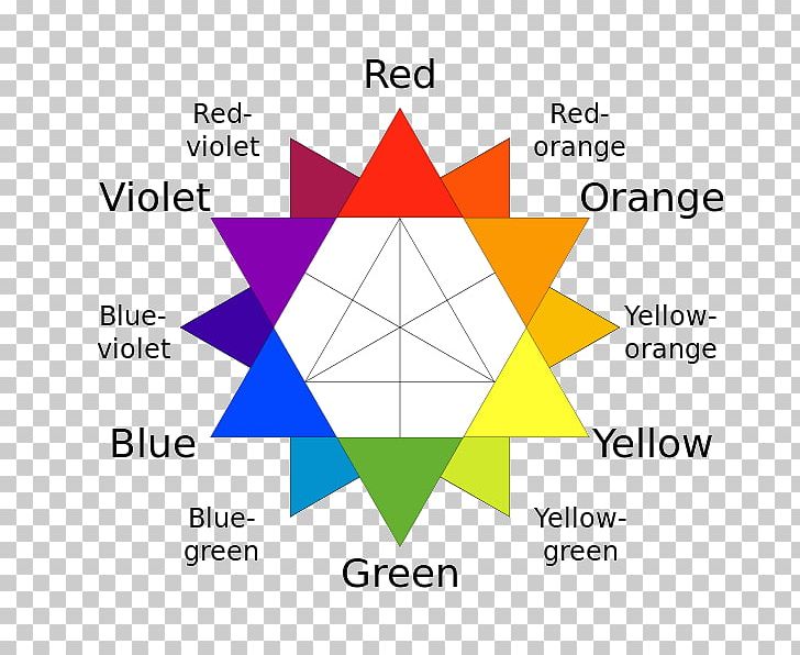 Tertiary Color Color Wheel Color Theory Secondary Color PNG, Clipart, 12 Basic Principles Of Animation, Angle, Area, Art, Blue Free PNG Download