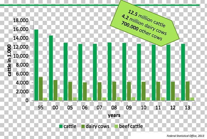 Jersey Cattle Artificial Insemination Dairy Farming Dairy Cattle Milk PNG, Clipart, Angle, Animal Breeding, Area, Artificial Insemination, Bar Chart Free PNG Download