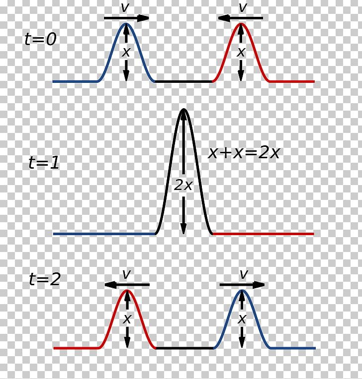 Light Wave Interference Diffraction Physics PNG, Clipart, Amplitude, Angle, Area, Diagram, Diffraction Free PNG Download