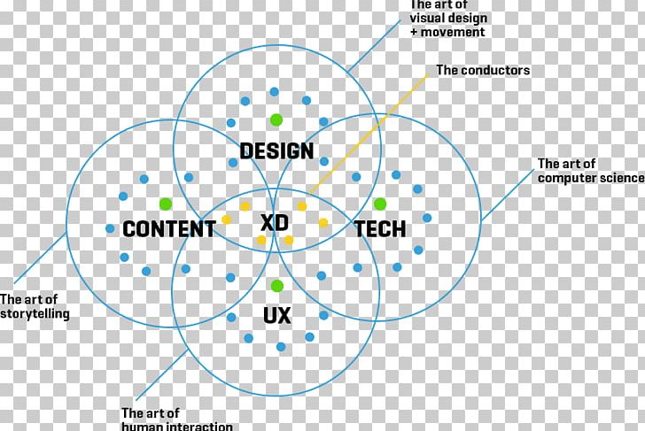 Web Development Web Design Web Developer PNG, Clipart, Angle, Approach, Area, Circle, Diagram Free PNG Download