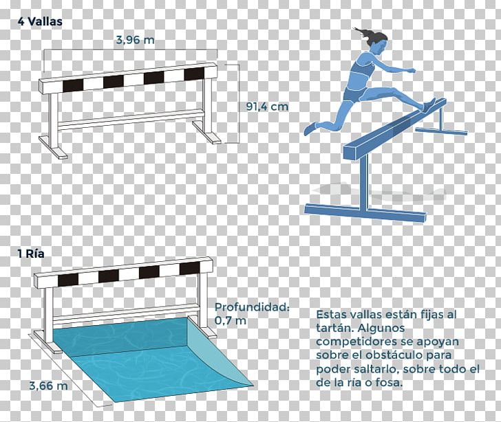 Steeplechase Hurdling Athletics Racing Fence PNG, Clipart, Angle, Athletics, Fence, Furniture, Hardware Accessory Free PNG Download
