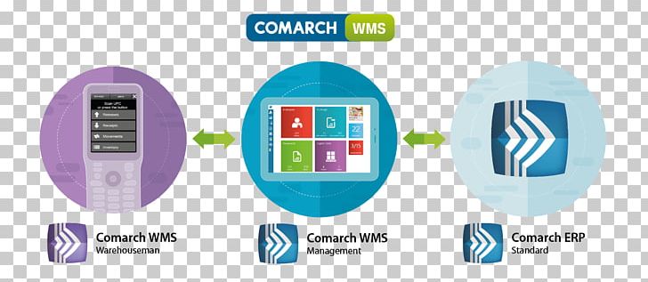Warehouse Management System Comarch PNG, Clipart, Brand, Comarch, Comarch Erp Optima, Comarch Erp Xl, Communication Free PNG Download