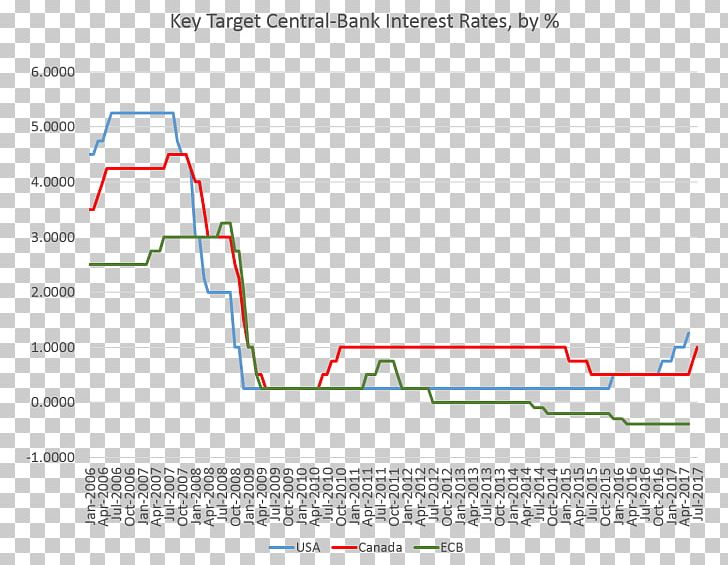 Bank Of Canada Interest Rate Central Bank PNG, Clipart, Angle, Area, Axis Bank, Bank, Bank Of Canada Free PNG Download