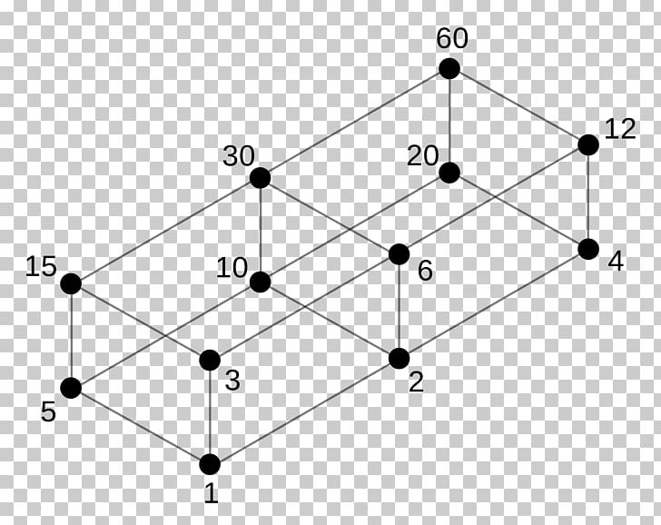 Divisor Distributive Lattice Prime Number PNG, Clipart, Angle, Area, Distributive Lattice, Divisibility Rule, Divisor Free PNG Download