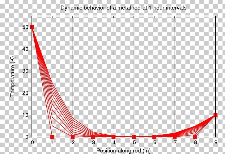 Line Angle Diagram PNG, Clipart, Angle, Area, Change, Circle, Diagram Free PNG Download