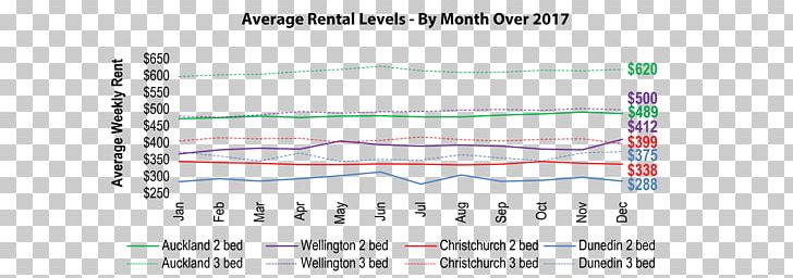 Long Bay PNG, Clipart, Angle, Apartment, Auckland, Commercial Property, Diagram Free PNG Download