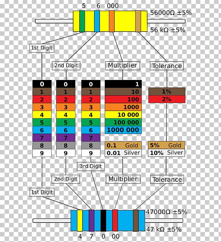 Wire Color Chart Up To 100