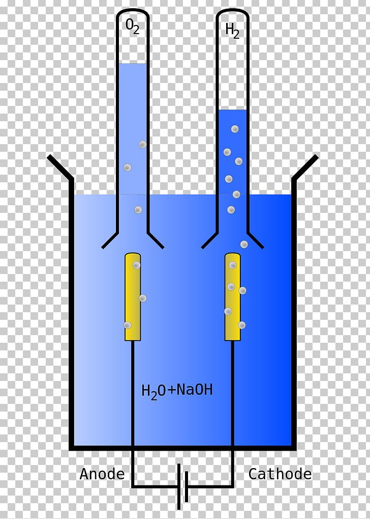 Electrolysis Of Water Electricity Sodium Chloride PNG, Clipart, Angle, Area, Diagram, Dihydrogen, Dioxygen Free PNG Download