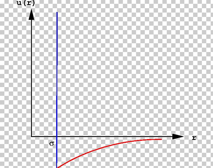 Van Der Waals Equation Van Der Waals Force Virial Coefficient Equation Of State Virial Expansion PNG, Clipart, Angle, Area, Derivative, Diagram, Equation Free PNG Download