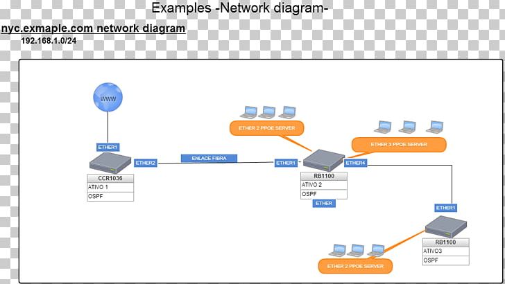 Product Design Document Organization PNG, Clipart, Art, Brand, Communication, Diagram, Document Free PNG Download