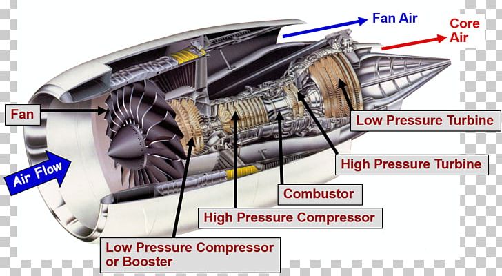 Jet Engine General Electric GE90 Aircraft Engine Propfan PNG, Clipart ...