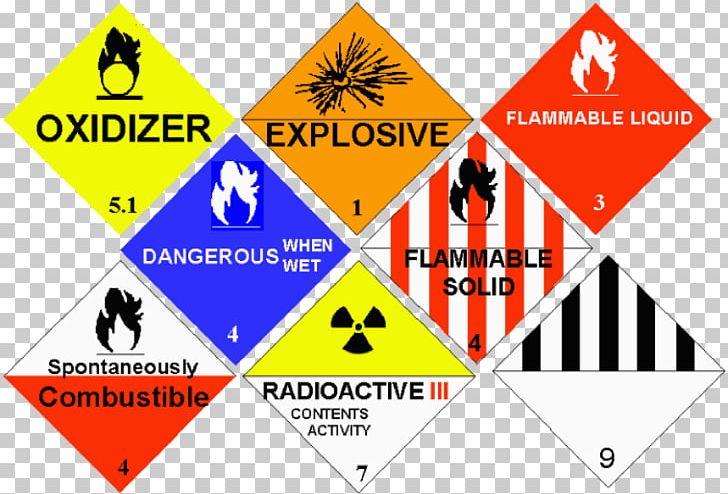 U.S. Department Of Transportation Dangerous Goods Hazardous Waste Packaging And Labeling PNG, Clipart, Angle, Area, Cargo, Dangerous Goods, Dangerous Substance Free PNG Download