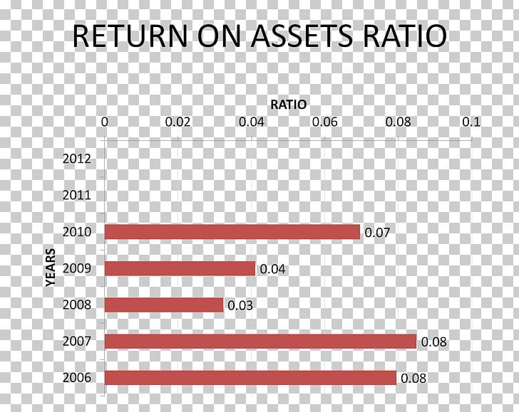 Current Asset Current Liability Asset Turnover Working Capital PNG, Clipart, Accounting, Accounting Liquidity, Angle, Area, Asset Free PNG Download