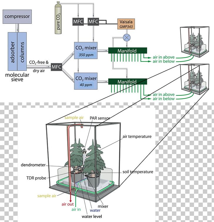 Engineering Machine Urban Design PNG, Clipart, Angle, Art, Diagram, Elevation, Engineering Free PNG Download