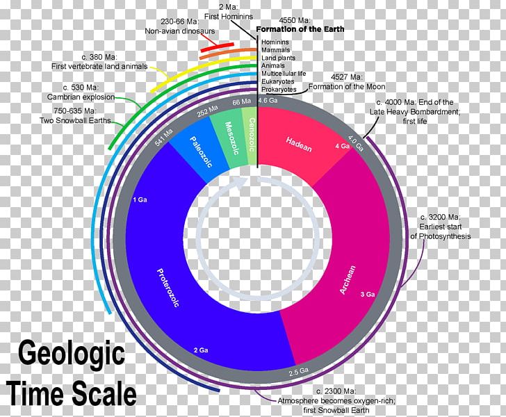 Geological History Of Earth Geologic Time Scale Geology Hadean PNG, Clipart, Archean, Area, Atmosphere Of Earth, Billion Years, Brand Free PNG Download
