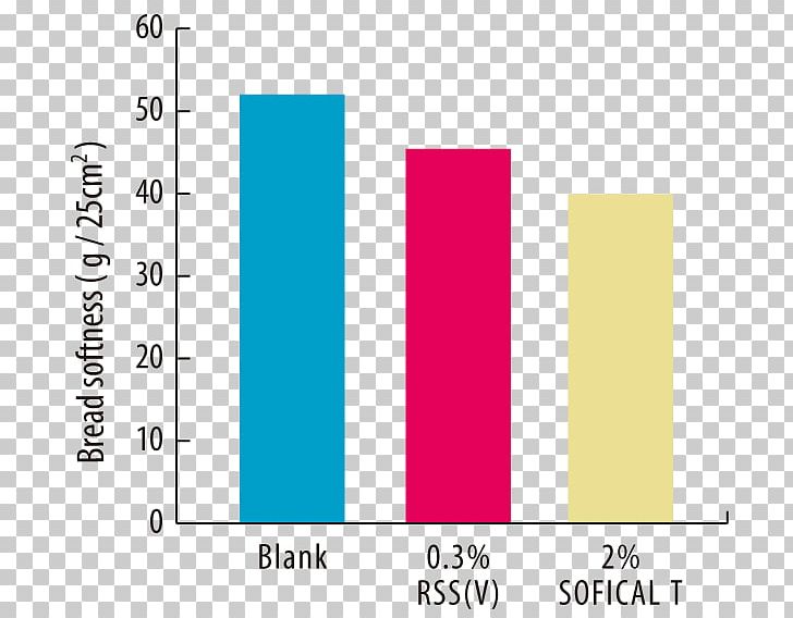 Brand Product Design Line Angle PNG, Clipart, Angle, Area, Brand, Diagram, Line Free PNG Download