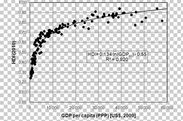 Gross Domestic Product Human Development Index Economic Development Kita Ng Bawat Tao PNG, Clipart, Angle, Area, Black And White, Circle, Diagram Free PNG Download