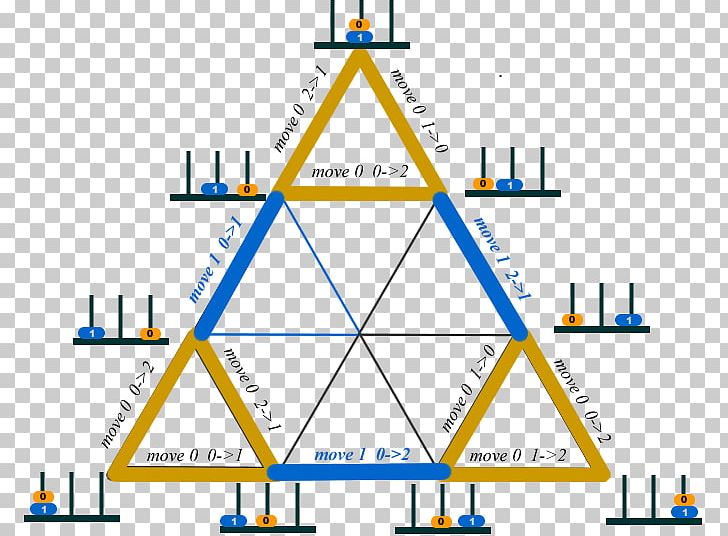 Sierpinski Triangle Tower Of Hanoi Pascal's Triangle Area PNG, Clipart,  Free PNG Download