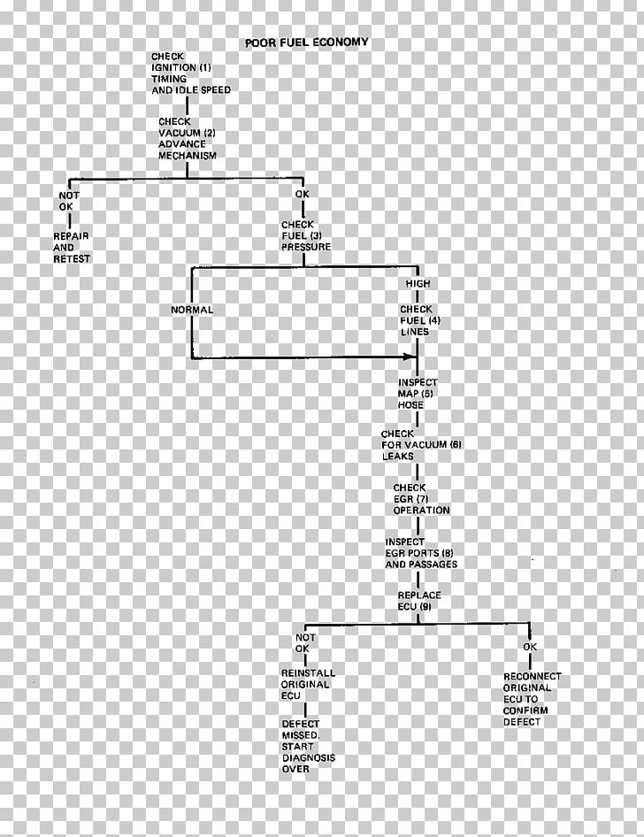Drawing Line Diagram PNG, Clipart, Angle, Area, Black And White, Cadillac Seville, Diagram Free PNG Download