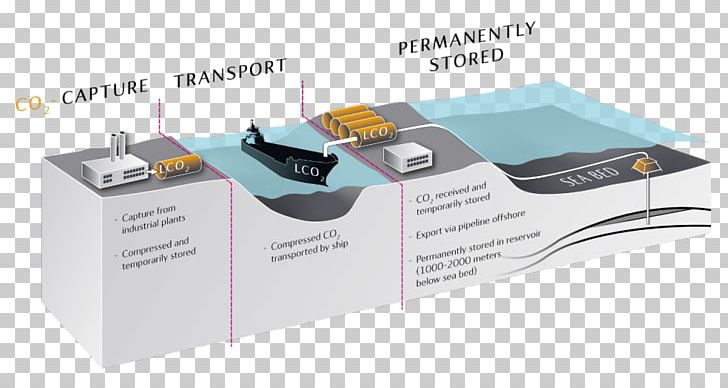 Norway Equinor Carbon Capture And Storage Carbon Dioxide Technology PNG, Clipart, Angle, Brand, Business, Carbon, Carbon Capture And Storage Free PNG Download