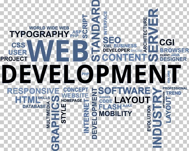 Web Development Web Design Web Developer PNG, Clipart, Agricultural Zoning, Area, Brand, Cloud Computing, Flat Design Free PNG Download