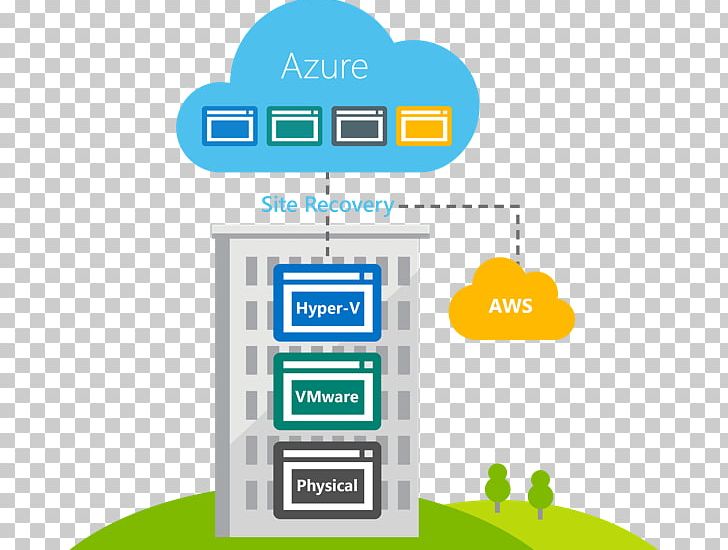 Microsoft Azure Amazon Web Services Cloud Computing Hyper-V VMware PNG, Clipart, Amazon Web Services, Cloud Computing, Communication, Computer Servers, Google Cloud Platform Free PNG Download