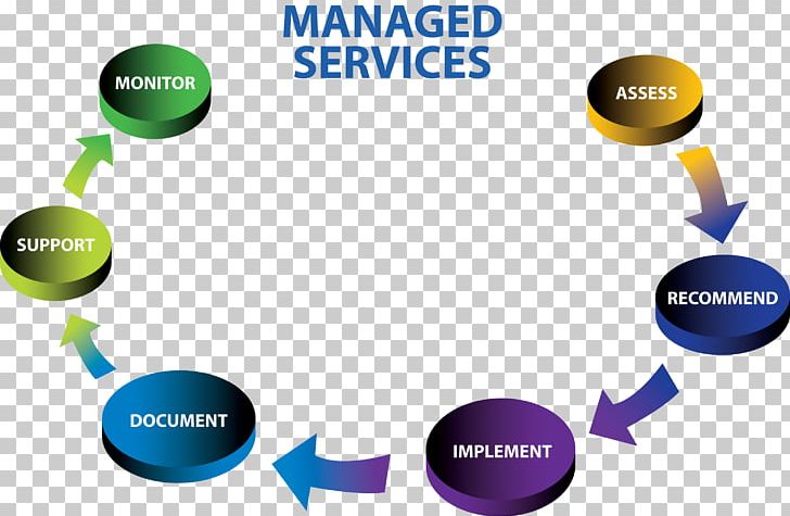 Managed Services Service Provider IT Infrastructure IT-Dienstleistung PNG, Clipart, Business, Business Bhutan, Business Model, Cloud Computing, Communication Free PNG Download
