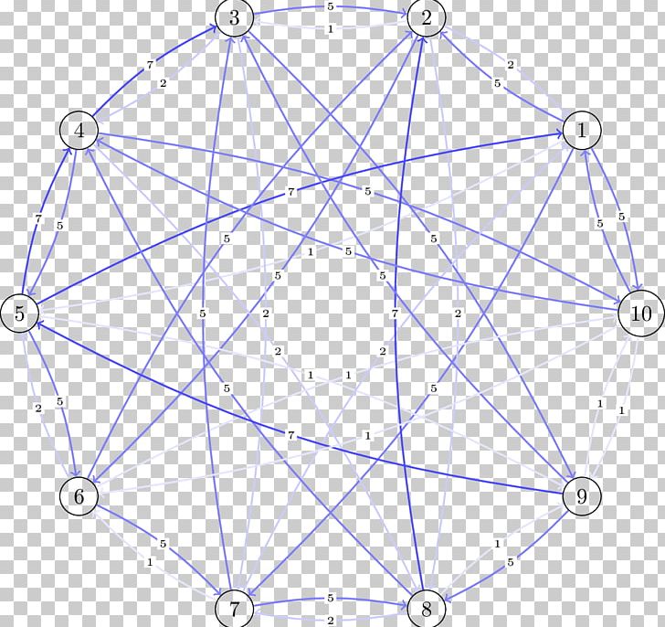 Adjacency Matrix Graph Theory Vertex PNG, Clipart, Adjacency Matrix, Angle, Area, Circle, Complete Graph Free PNG Download