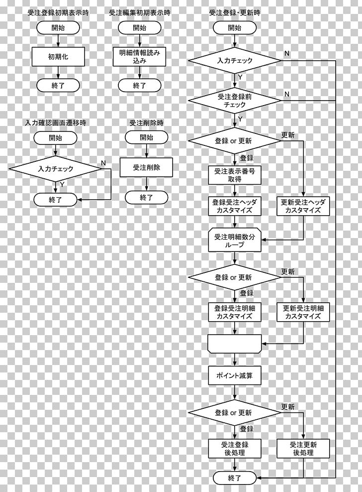 Flowchart Input Diagram Method Application Programming Interface PNG, Clipart, Angle, Application Programming Interface, Area, Artwork, Authorization Hold Free PNG Download