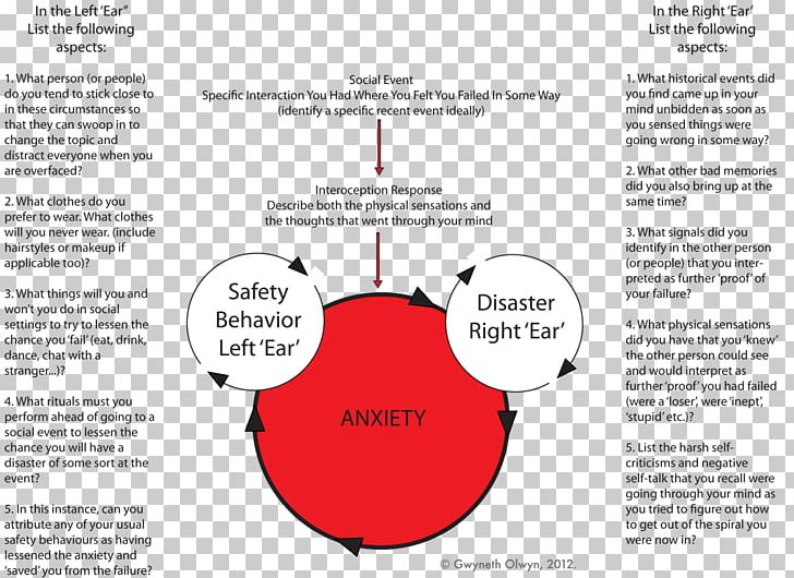 Social Anxiety Disorder Severe Anxiety Eating Disorder PNG, Clipart, Anxiety Disorder, Area, Autism, Brand, Cognitive Behavioral Therapy Free PNG Download