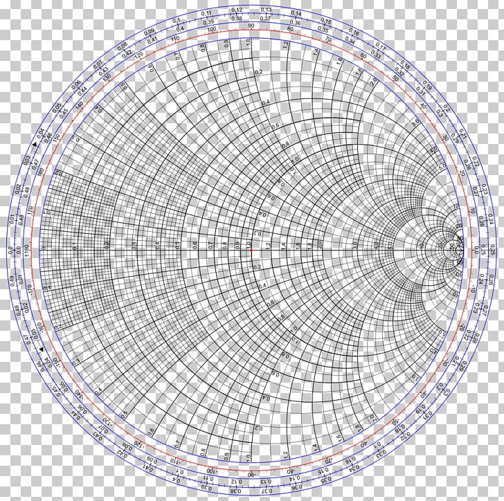 Smith Chart With Scale: Full Color Stub Electrical Impedance PNG, Clipart, Admittance, Area, Chart, Circle, Diagram Free PNG Download
