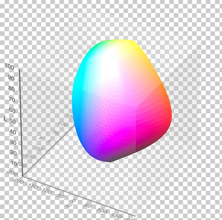 Lab Color Space SRGB Gamut CIE 1931 Color Space PNG, Clipart, Adobe Rgb Color Space, Chromaticity, Cie 1931 Color Space, Cieluv, Color Free PNG Download