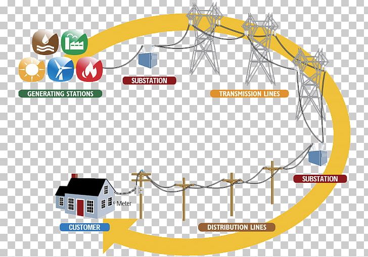 Public Utility Infrastructure Somerset Transmission & Repair Mode Of Transport PNG, Clipart, Angle, Area, Diagram, Information, Infrastructure Free PNG Download