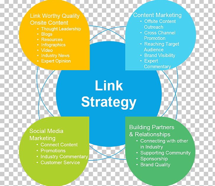 Local Search Link Building Search Engine Optimization Pay-per-click PNG, Clipart, Adwords, Area, Brochure, Content Marketing, Local Search Free PNG Download