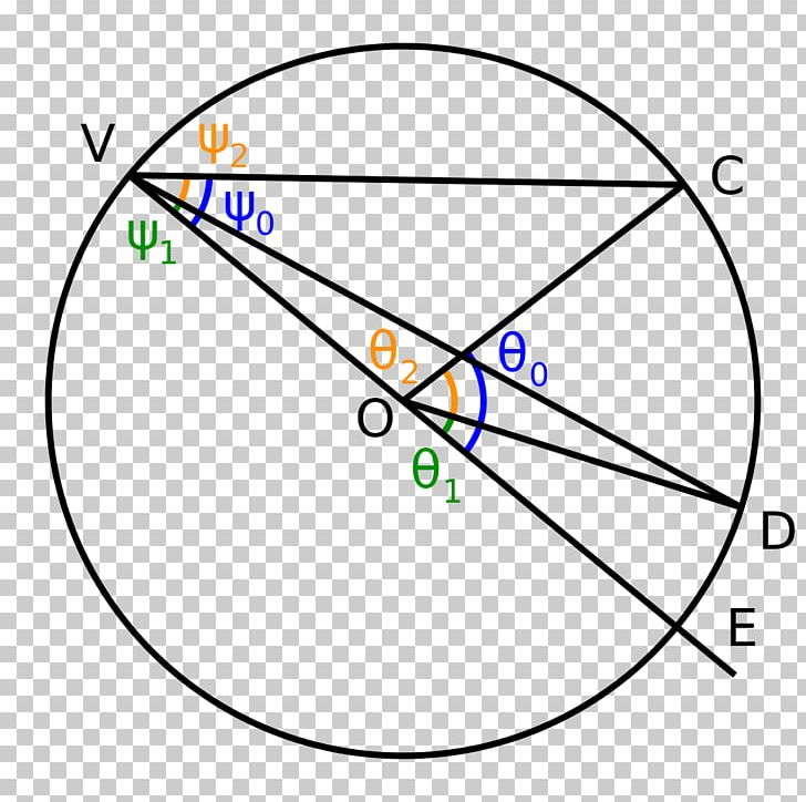 Circle Inscribed Angle Point Central Angle PNG, Clipart, Angle, Arc, Area, Central Angle, Circle Free PNG Download